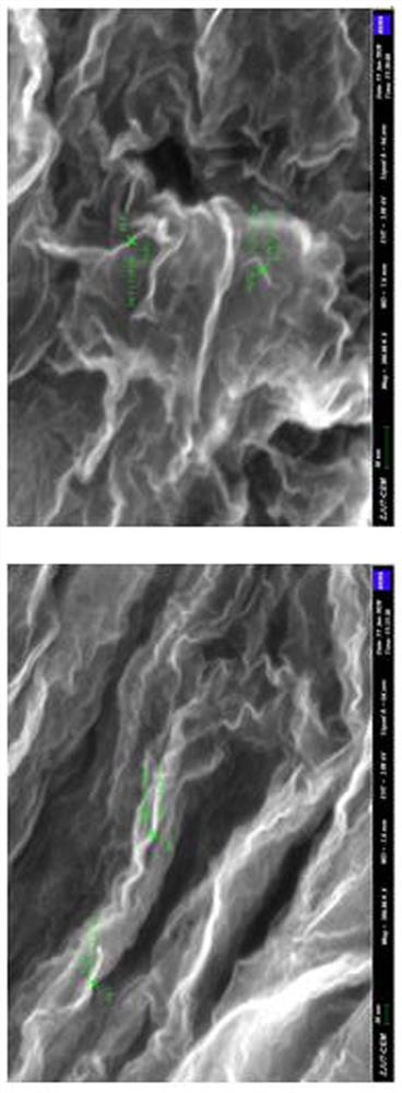 Preparation method of ultrathin graphene-like carbon material for supercapacitor