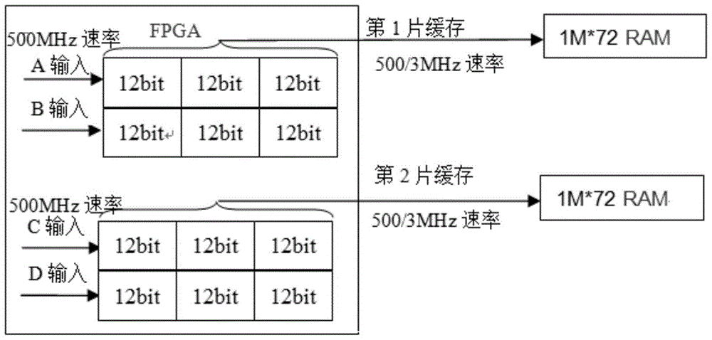 A real-time storage method of high-speed a/d sampling data based on fpga