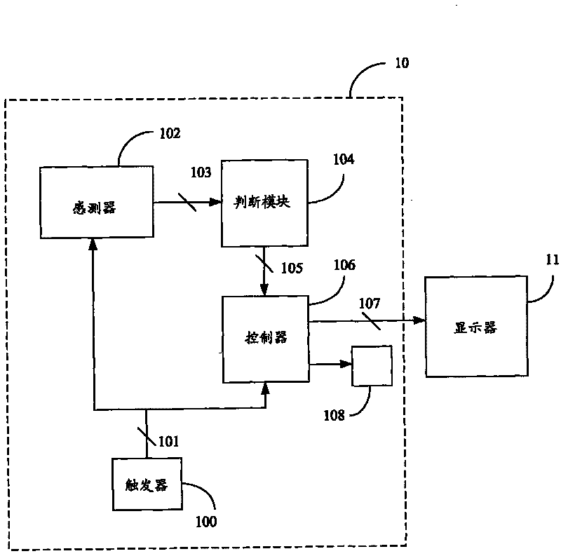 Displayer control device and method thereof