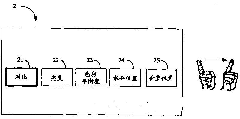 Displayer control device and method thereof