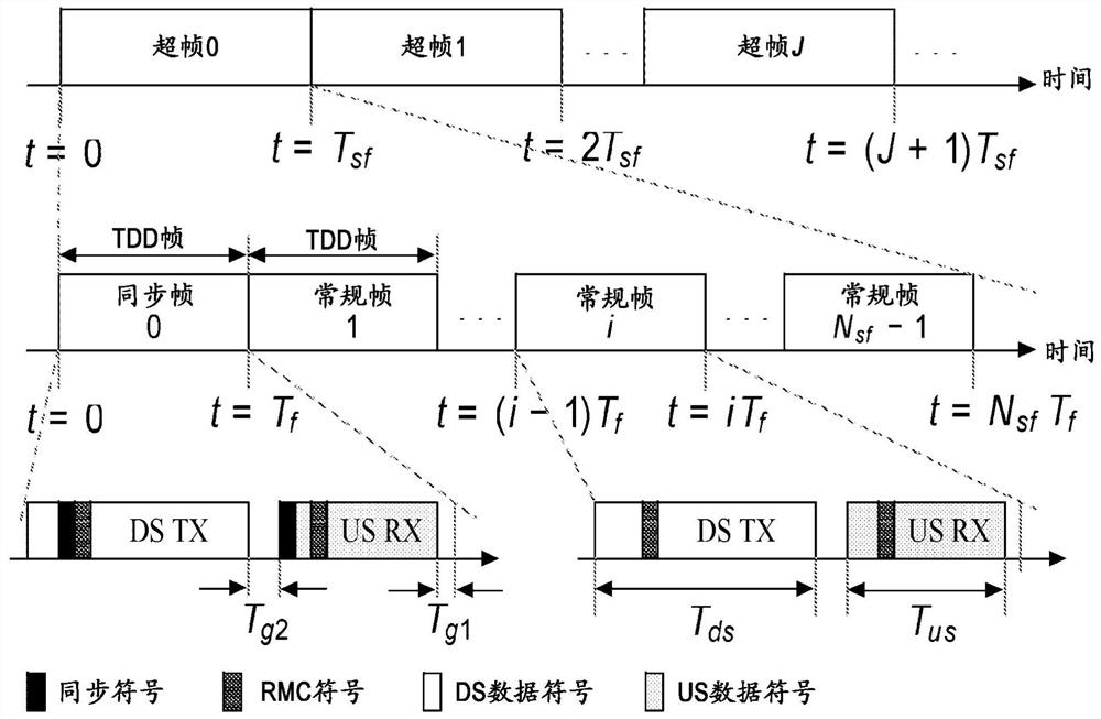 Methods and arrangements in the dsl vectorization system