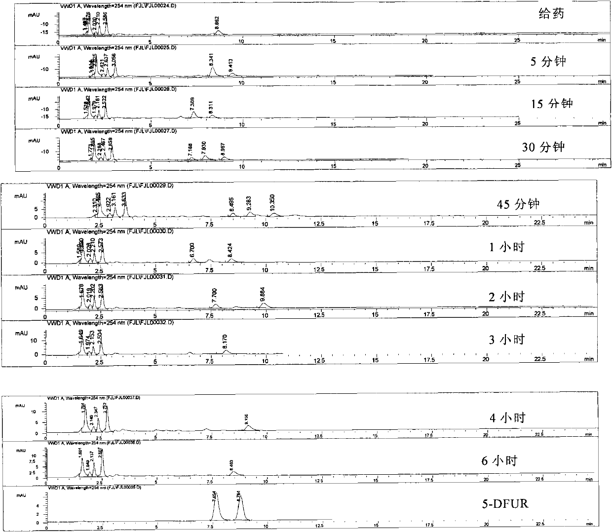 Doxifluridine derivative and preparation method and pharmaceutical application thereof