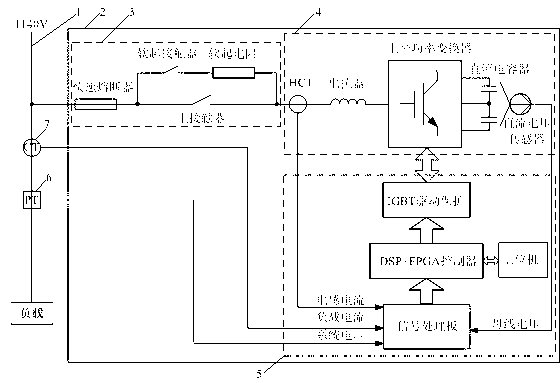 1140V three-level anti-explosion reactive compensation device