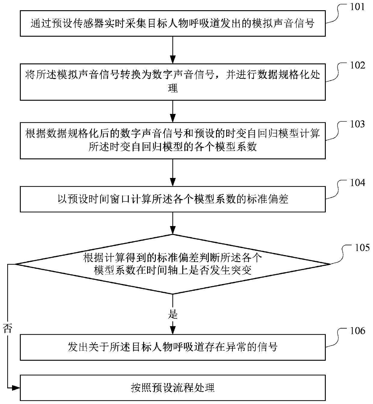Real-time respiration signal monitoring method and device, respiration monitor and storage medium