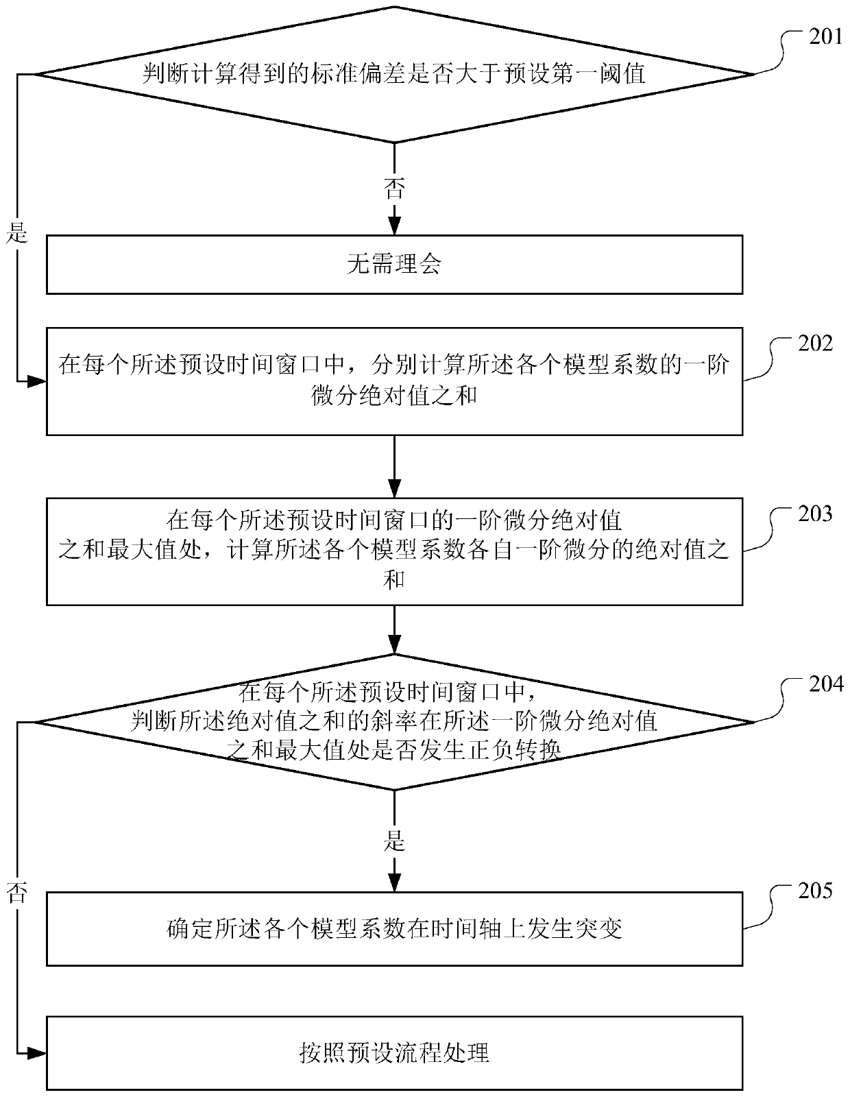 Real-time respiration signal monitoring method and device, respiration monitor and storage medium