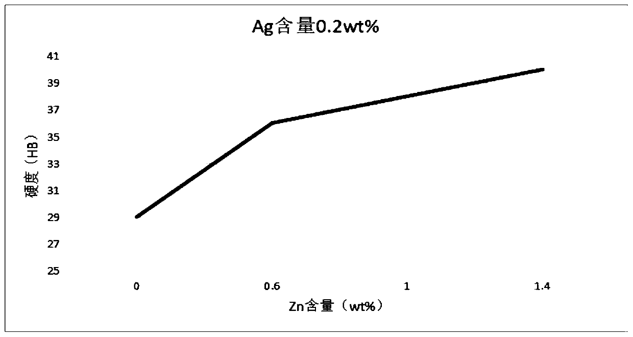 Environment-friendly high-loading-capacity Sn-based babbitt alloy material used for electrical arc deposition