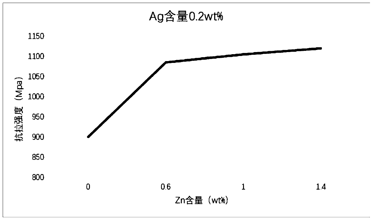 Environment-friendly high-loading-capacity Sn-based babbitt alloy material used for electrical arc deposition