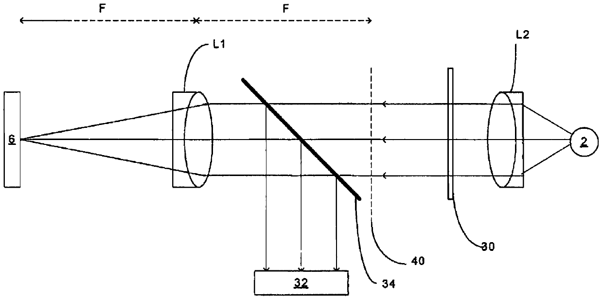 Device and calibration method for overlay error detection