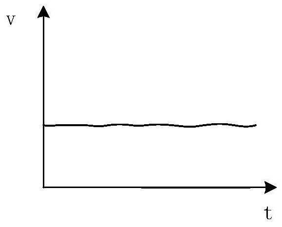 A method and device for adjusting exposure time, and camera