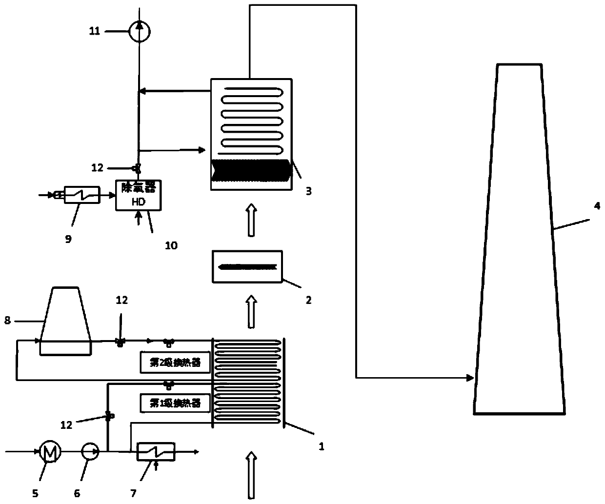 Energy-saving type smoke plume removing climate feedback dynamic control device and method