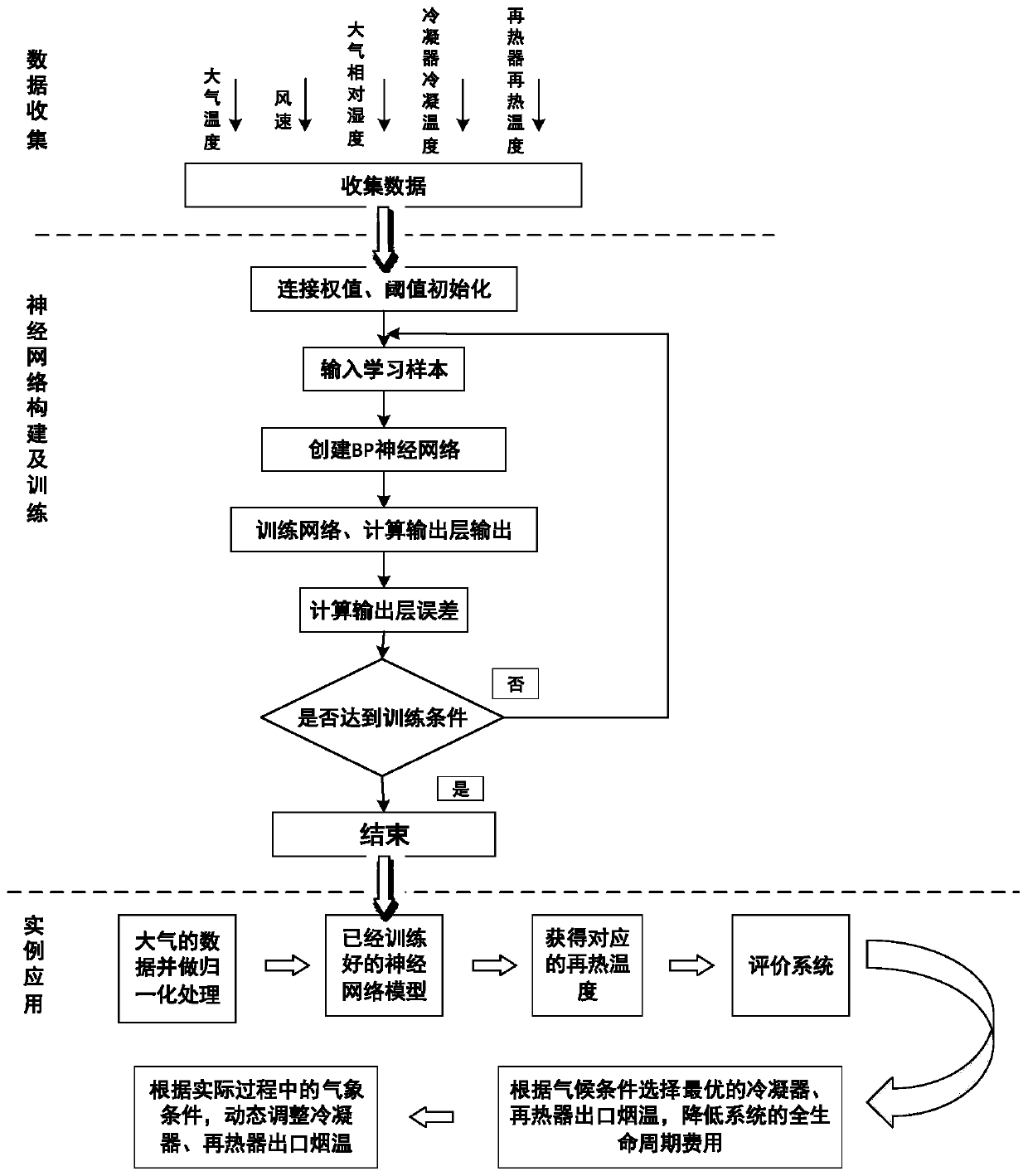 Energy-saving type smoke plume removing climate feedback dynamic control device and method