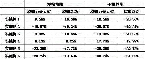 Preparation method of natural silky hair conditioner