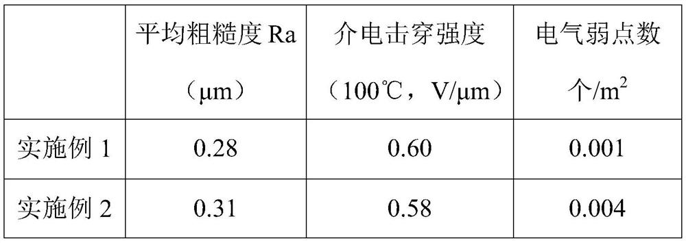 Polypropylene capacitor film with high breakdown voltage