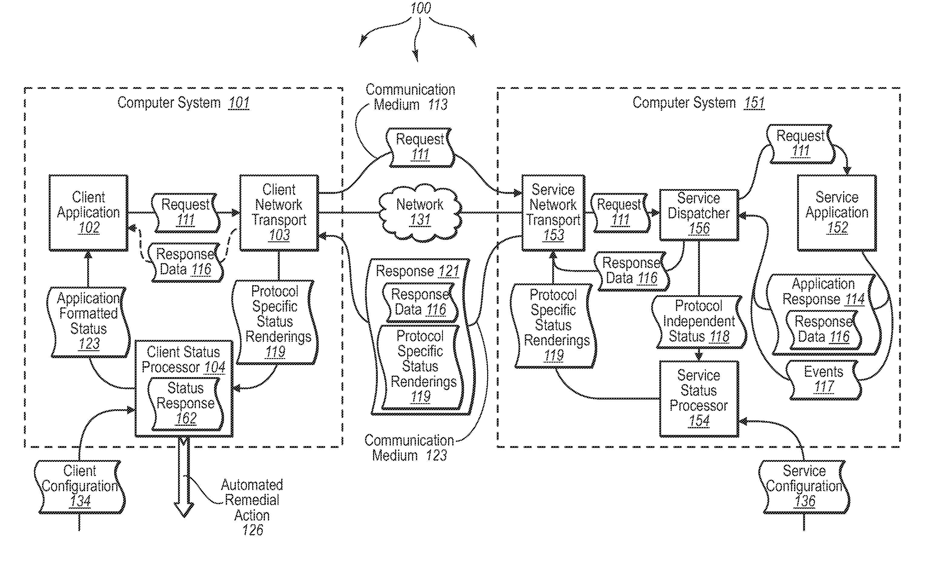 Using transport-independent resource status