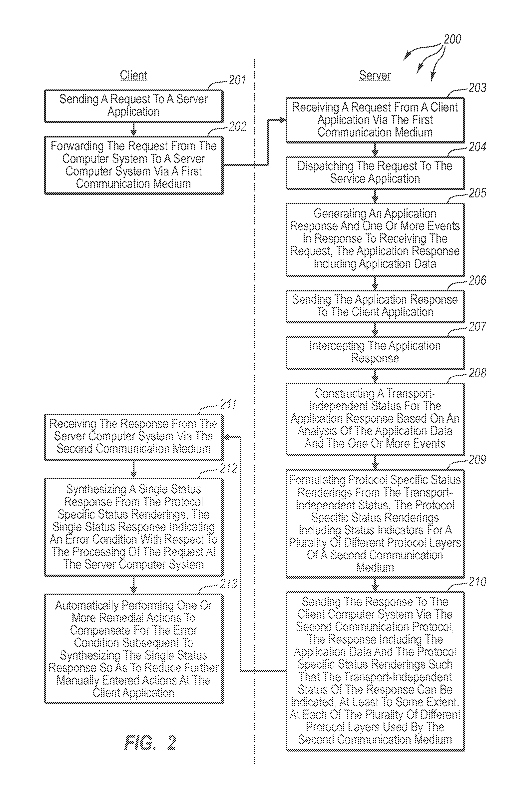 Using transport-independent resource status