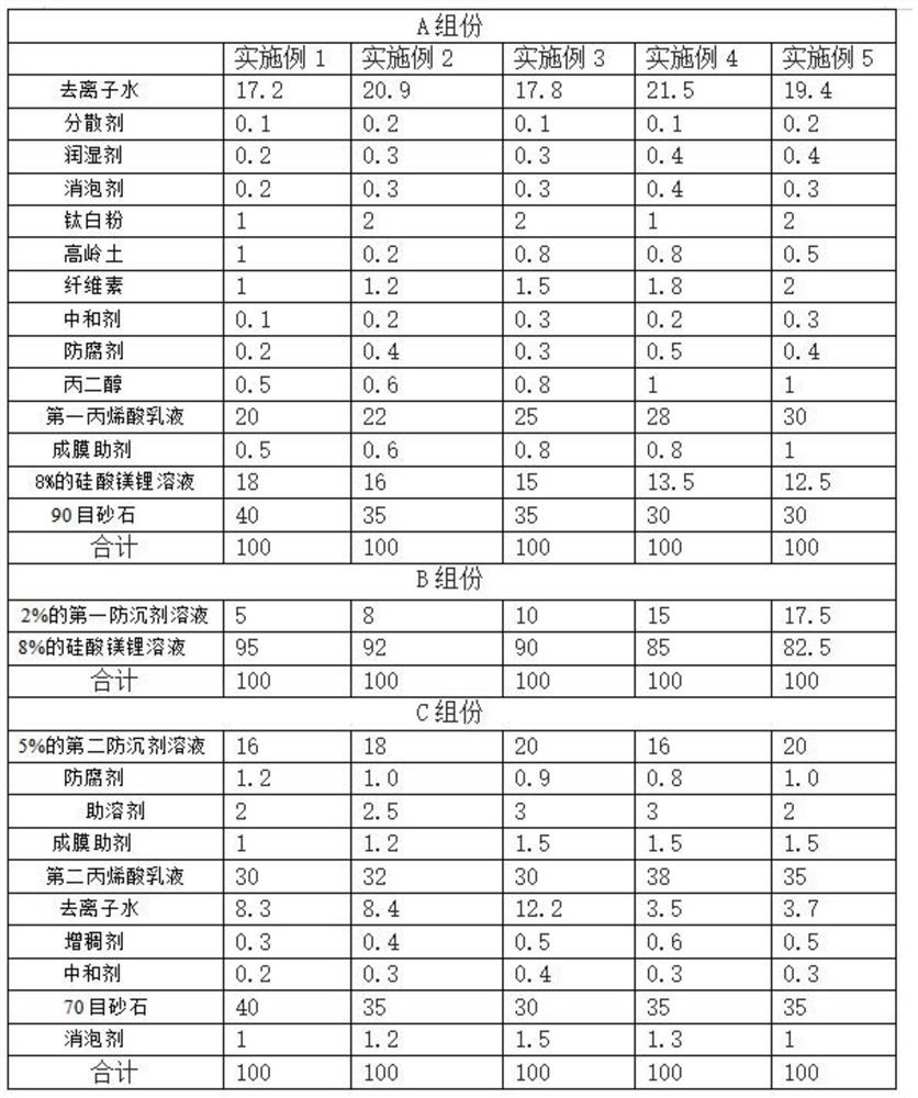 Preparation method of hemp colored stone paint