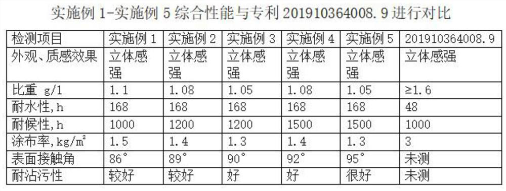 Preparation method of hemp colored stone paint