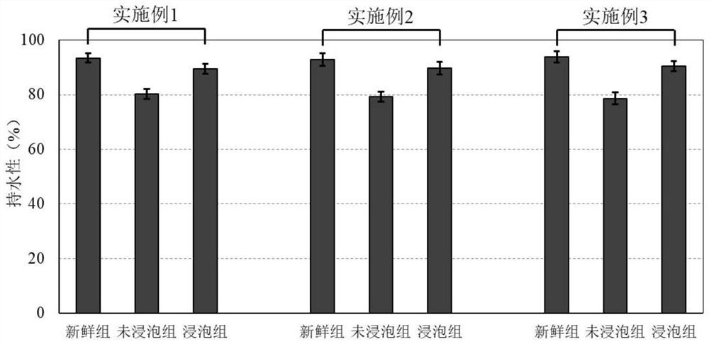 Fish composite antifreeze agent and application thereof