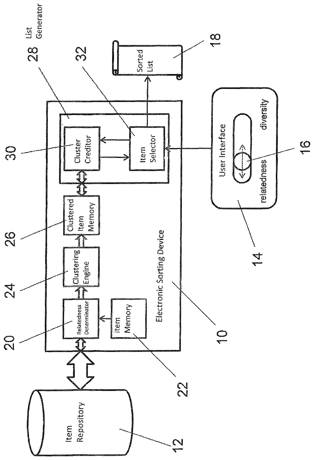 Method and apparatus for generating a sorted list of items