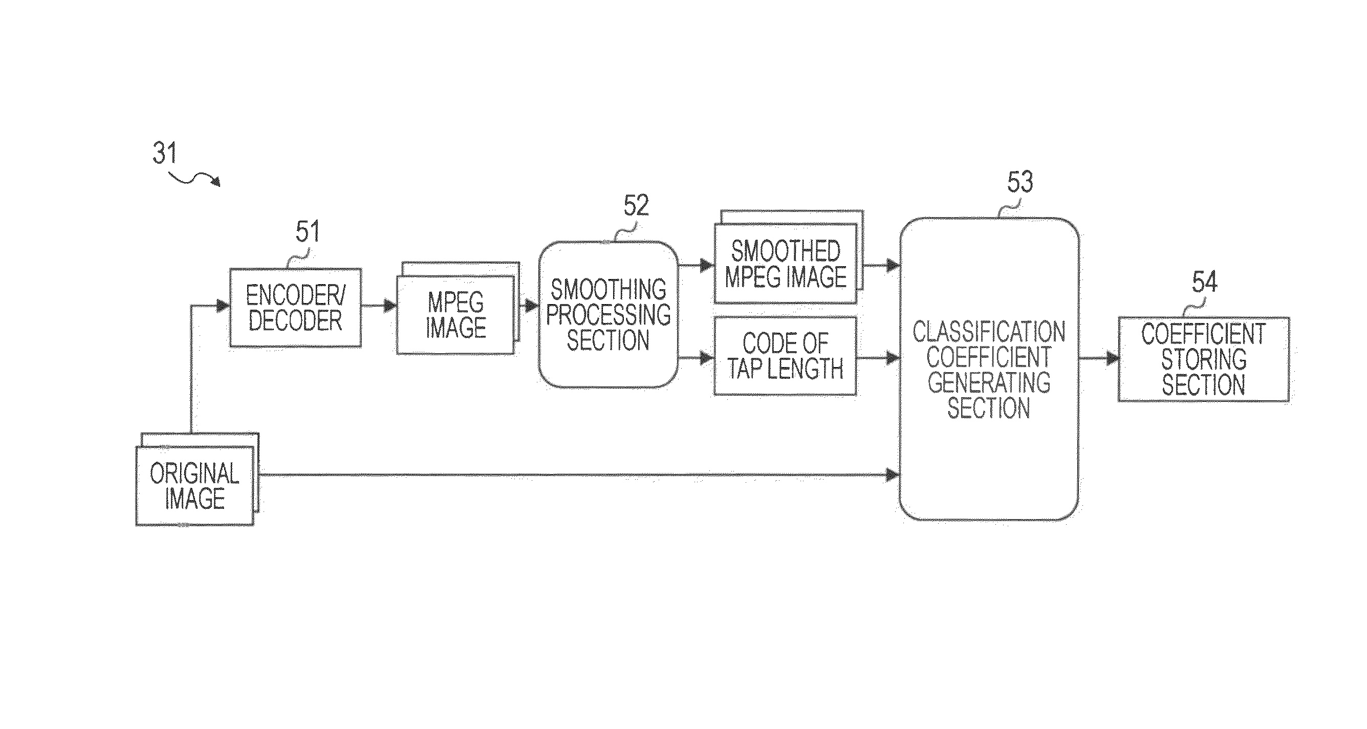 Image processing device and method, learning device and method, program, and recording medium