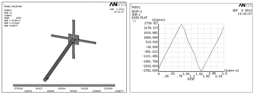 Mining MEMS anemometer electric insulation self-cleaning packaging method