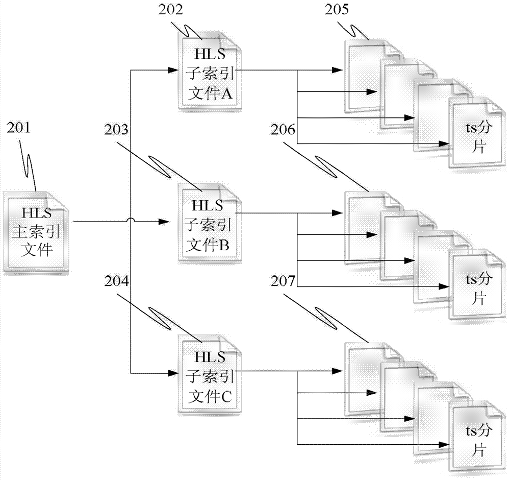 Splicing method and splicing system for HTTP real-time streaming media fragment