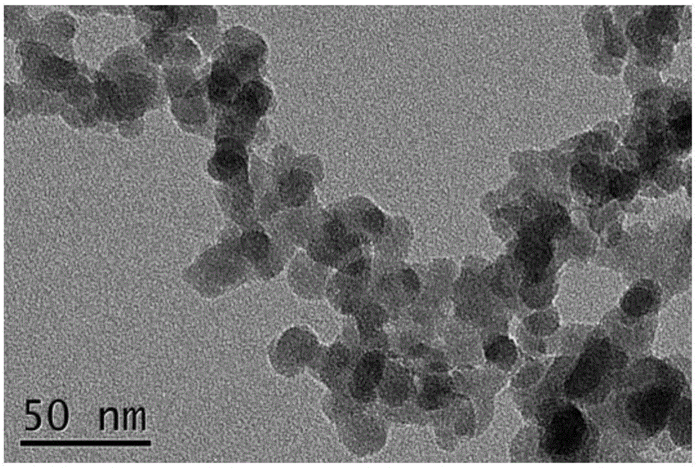 Pure-phase rare-earth zirconate nanometer material and preparation method thereof