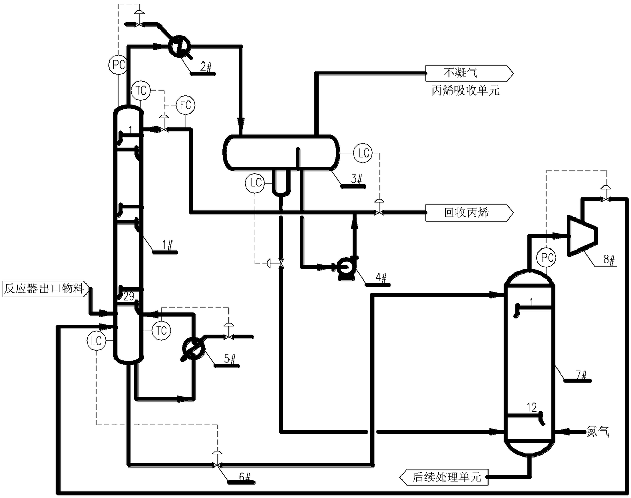 A kind of depropylene, deoxidation process