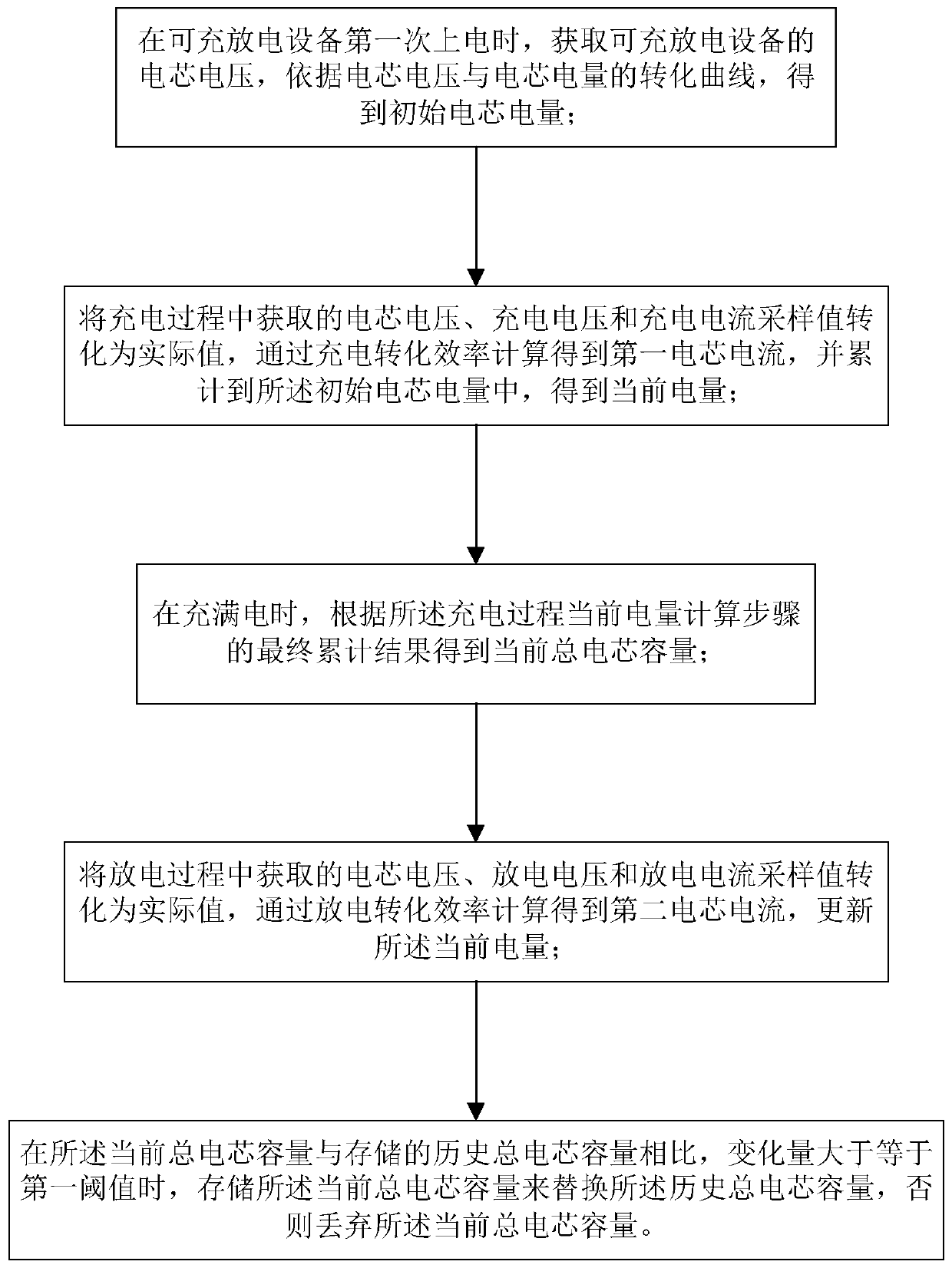 Cell capacity calculation method and system, mobile power supply and shared charging equipment