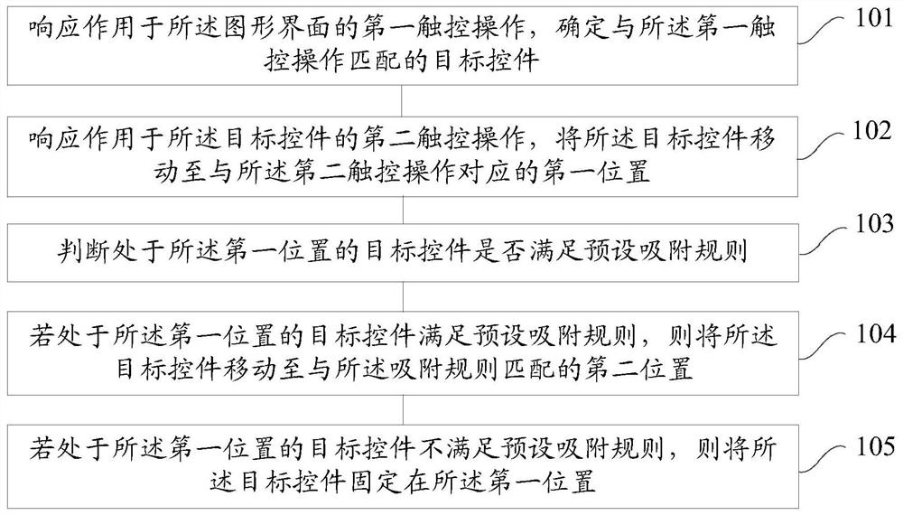 An interface editing method, device, electronic equipment and storage medium