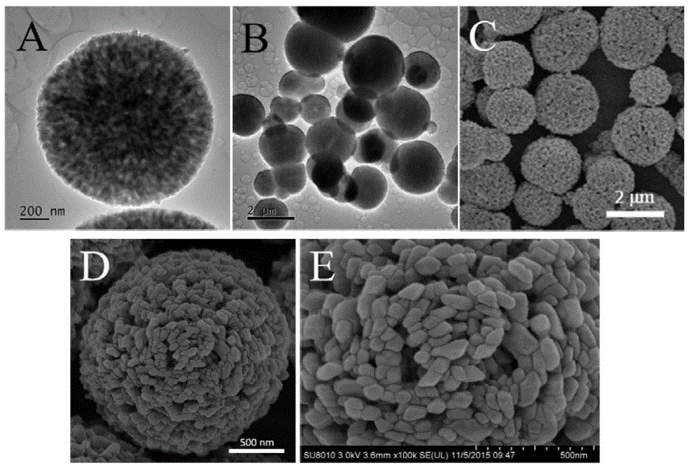 Calcite phase spherical porous calcium carbonate granule and preparation method thereof