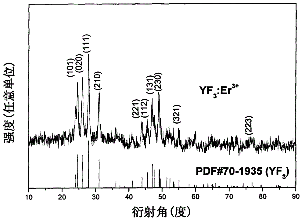 Erbium doped yttrium trifluoride upconversion luminescence hollow nanometer fiber preparation method