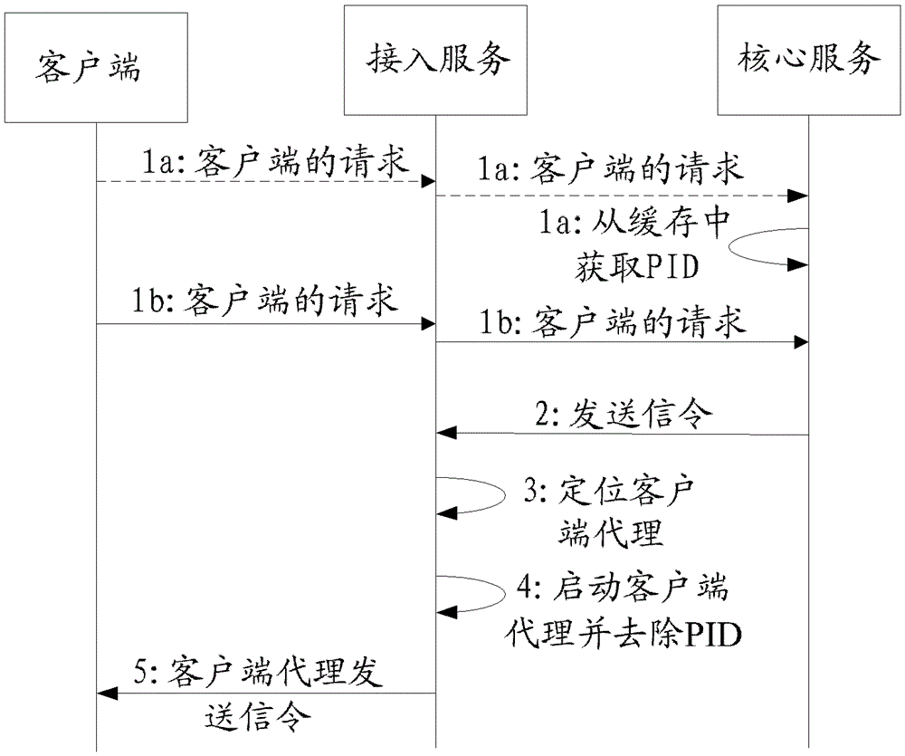 Client agent location system and method