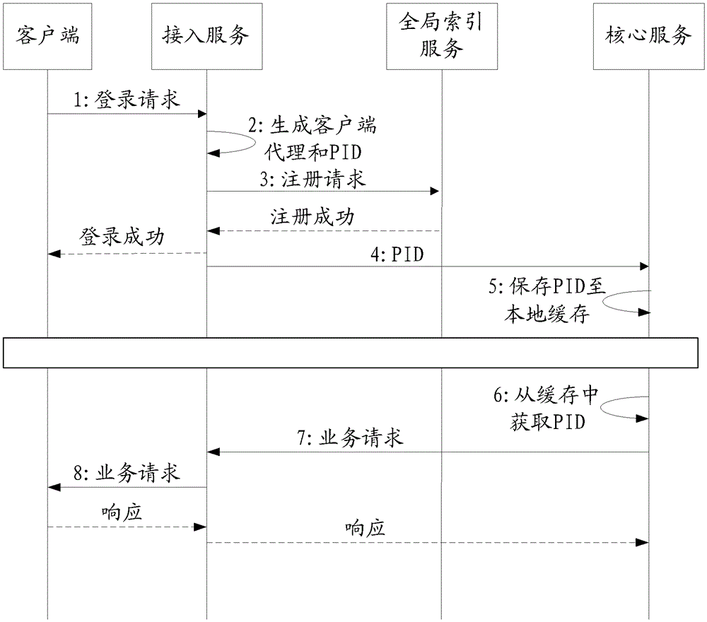 Client agent location system and method