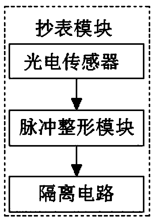 Information transmission system of water meter, ammeter and heat meter of intelligent home