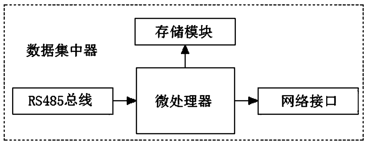 Information transmission system of water meter, ammeter and heat meter of intelligent home