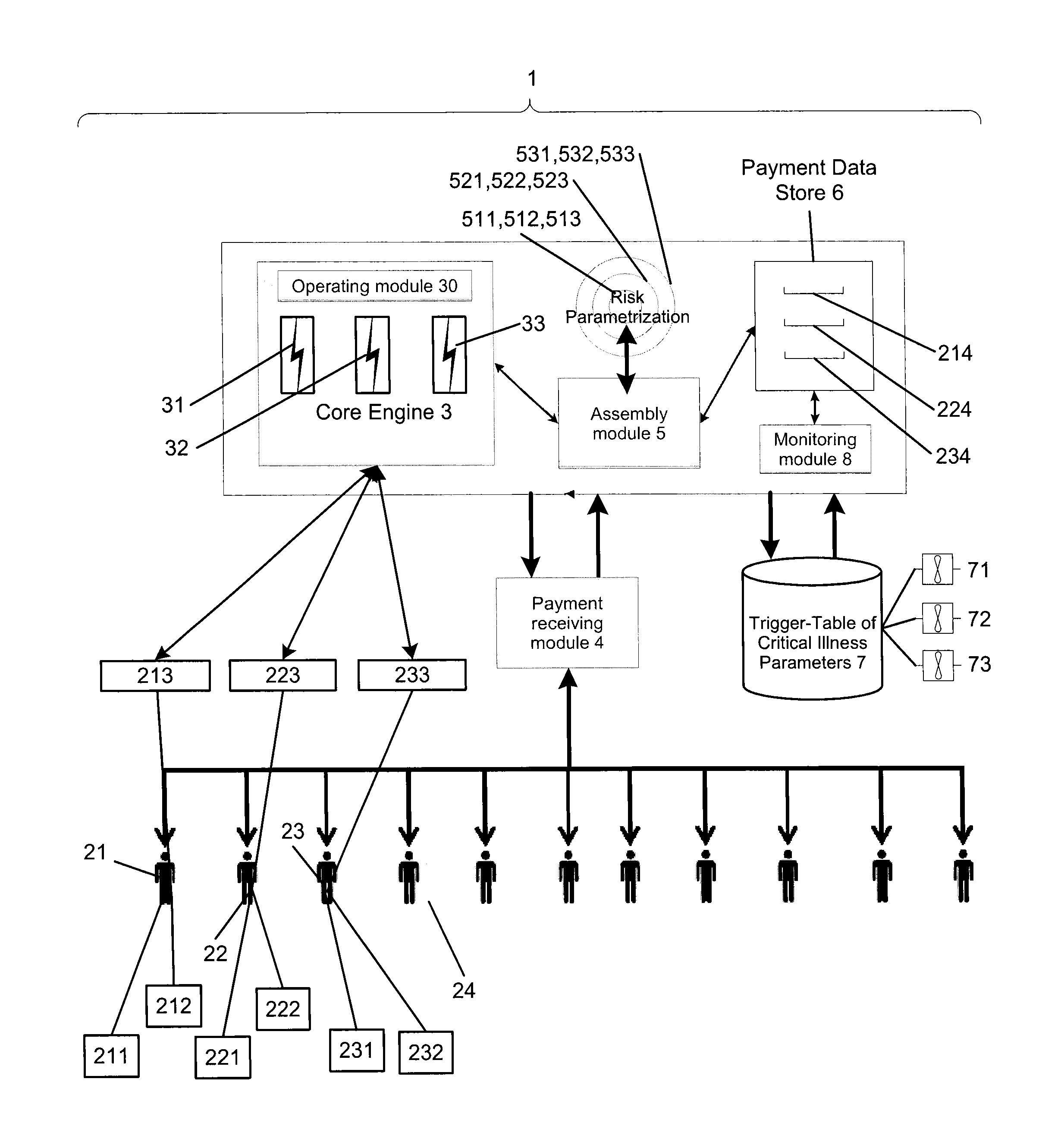 Parametric system for risk sharing of critical illness risks and corresponding method thereof