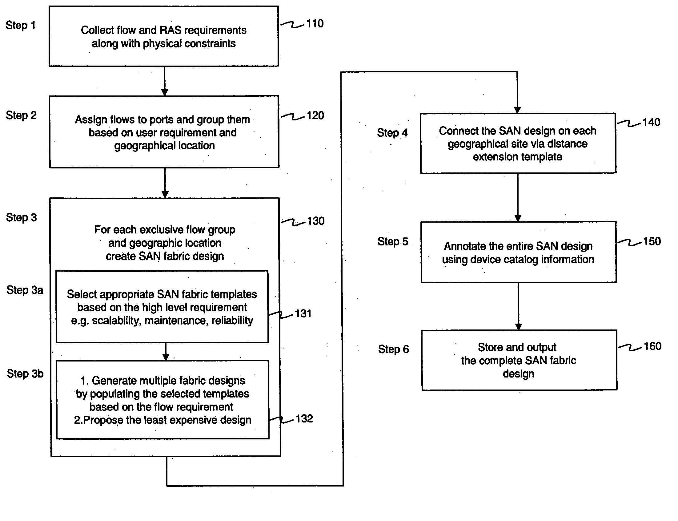 Systems and methods for storage area network design