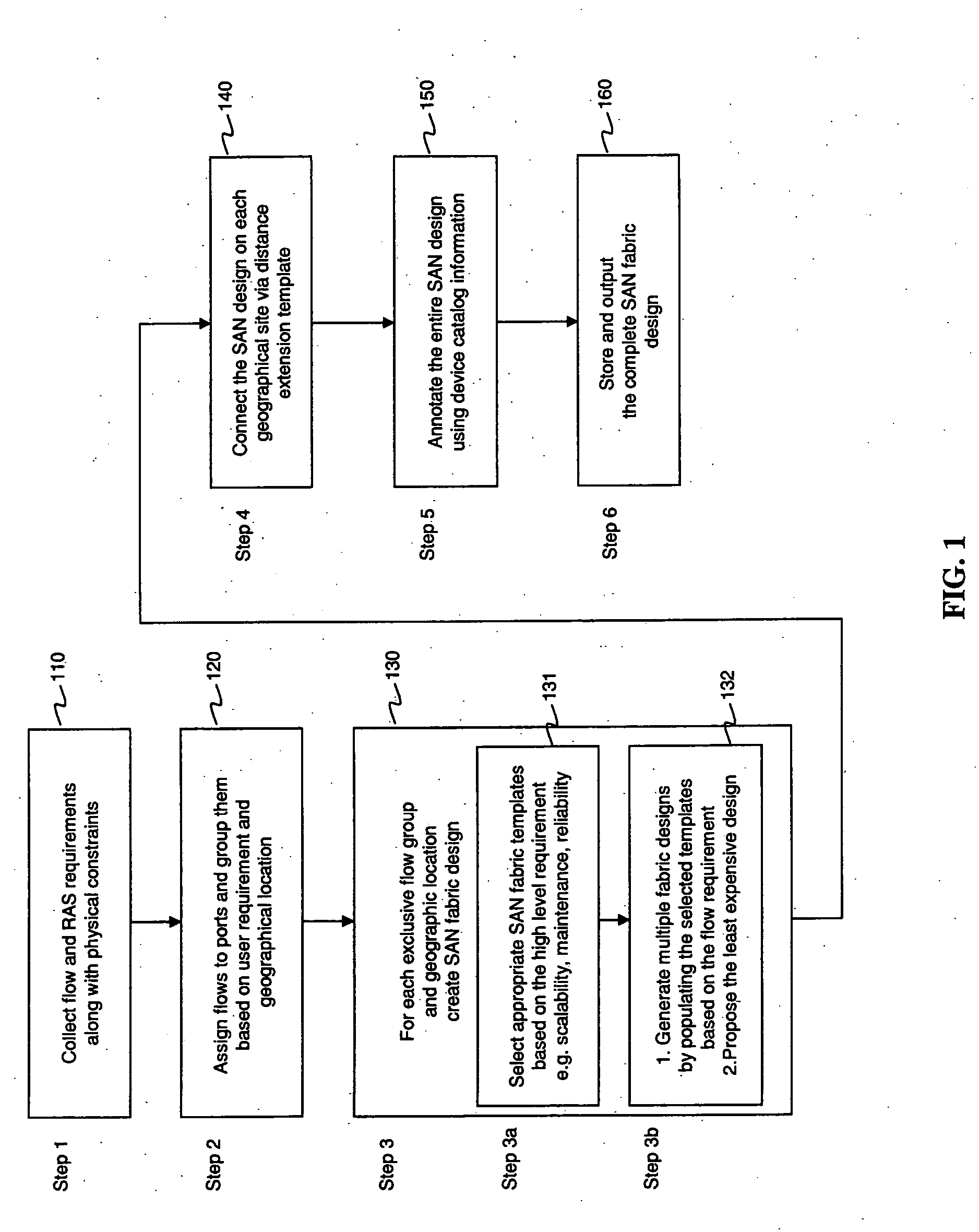 Systems and methods for storage area network design
