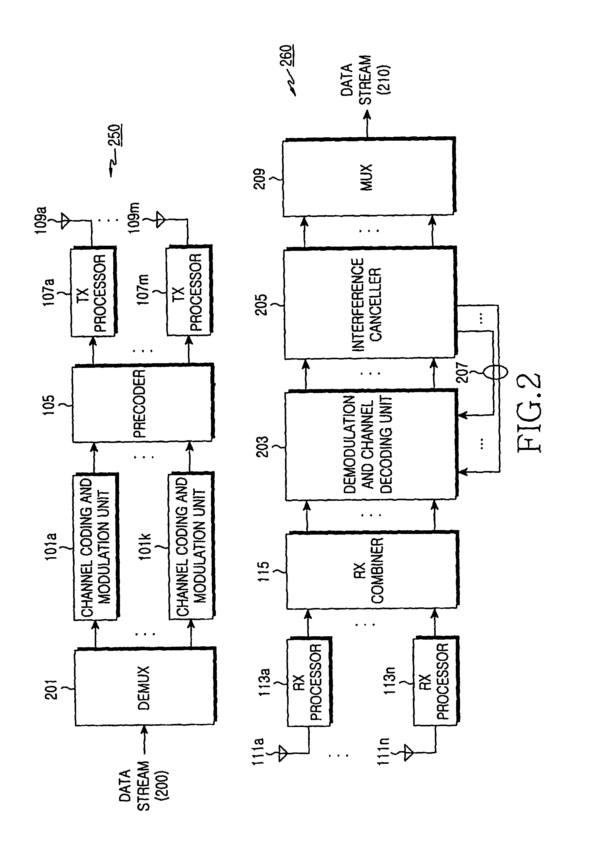 Method and apparatus for transmitting/receiving feedback information in mobile telecommunication using multiple input multiple output
