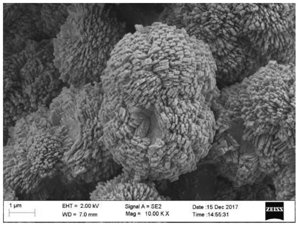 A kind of multistage porous sapo-11 molecular sieve and its synthesis method and application