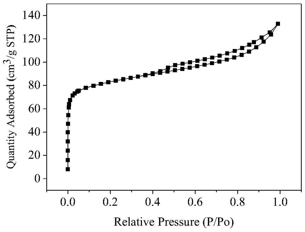 A kind of multistage porous sapo-11 molecular sieve and its synthesis method and application