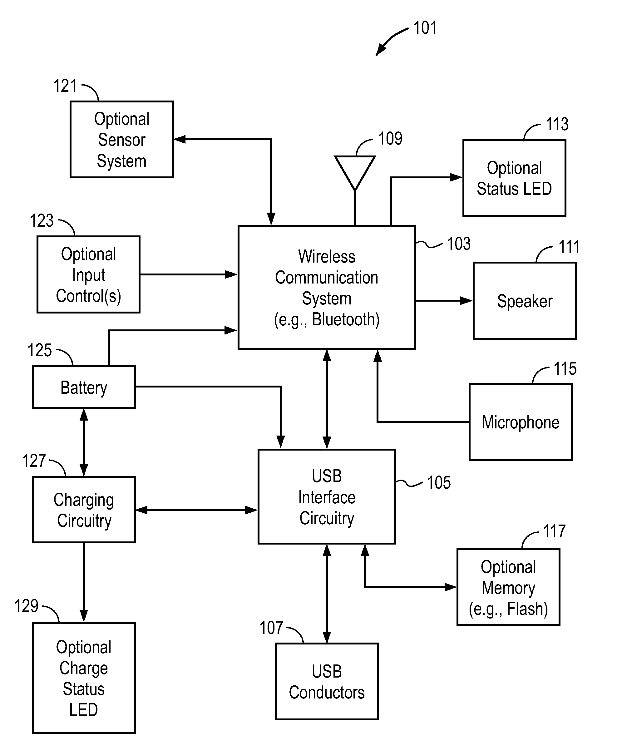 Wireless stereo headsets and methods