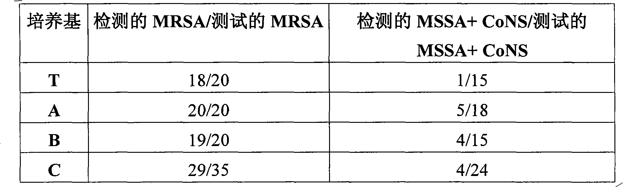 Reaction Medium For Methicillin-resistant Staphylococcus Aureus (mrsa) Bacteria