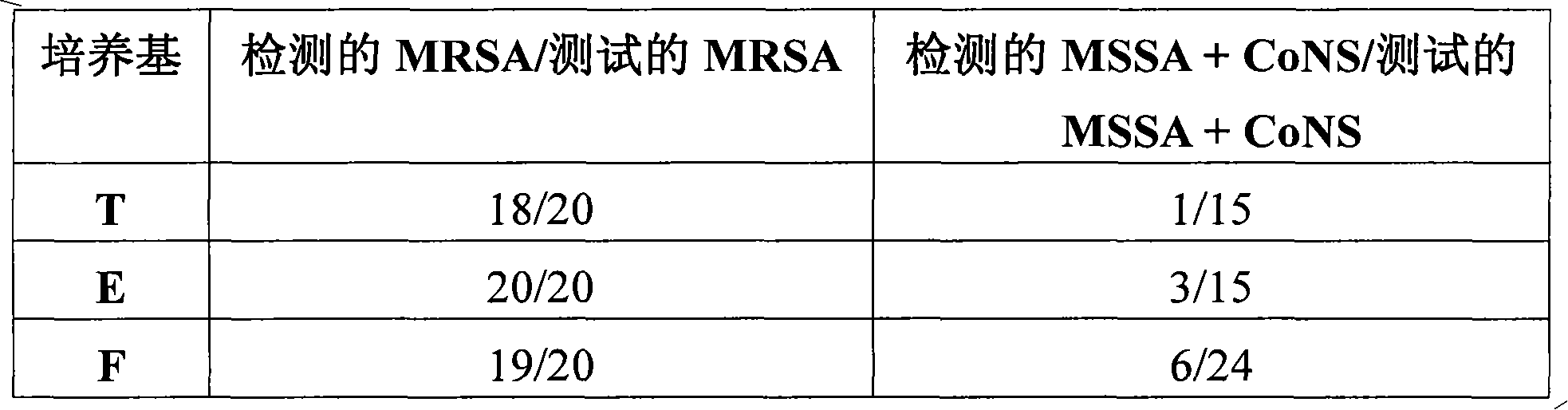 Reaction Medium For Methicillin-resistant Staphylococcus Aureus (mrsa) Bacteria