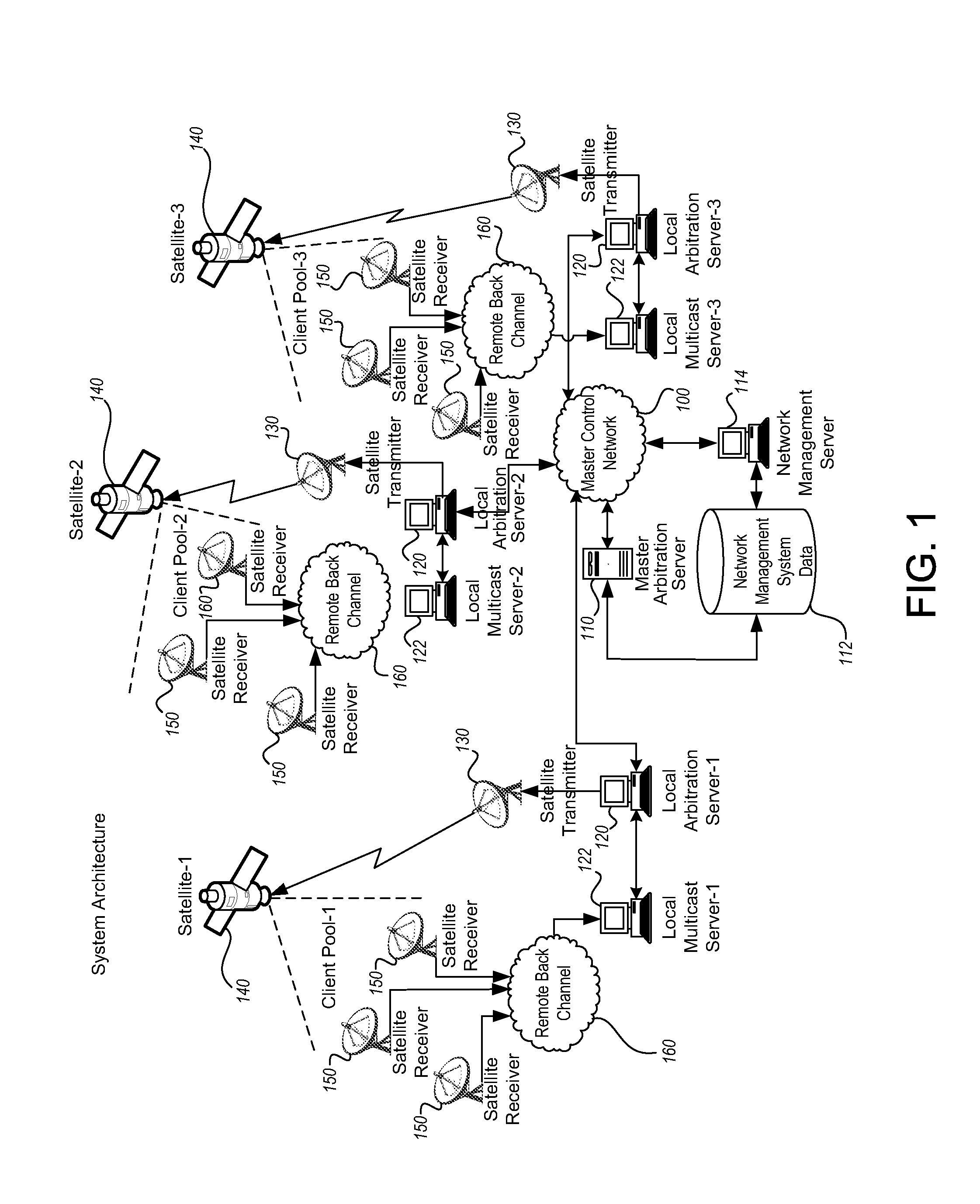 Multicast control systems and methods for dynamic, adaptive time, bandwidth,frequency, and satellite allocations