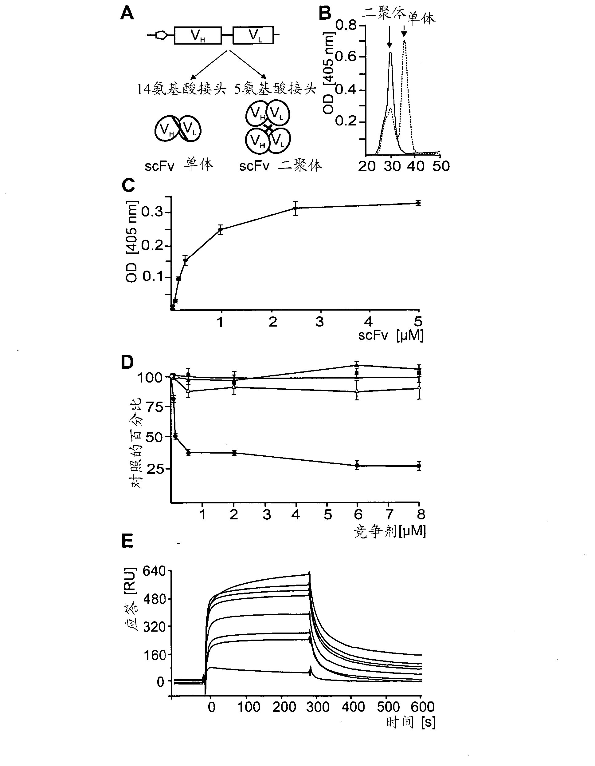 Treatment of nerve injuries