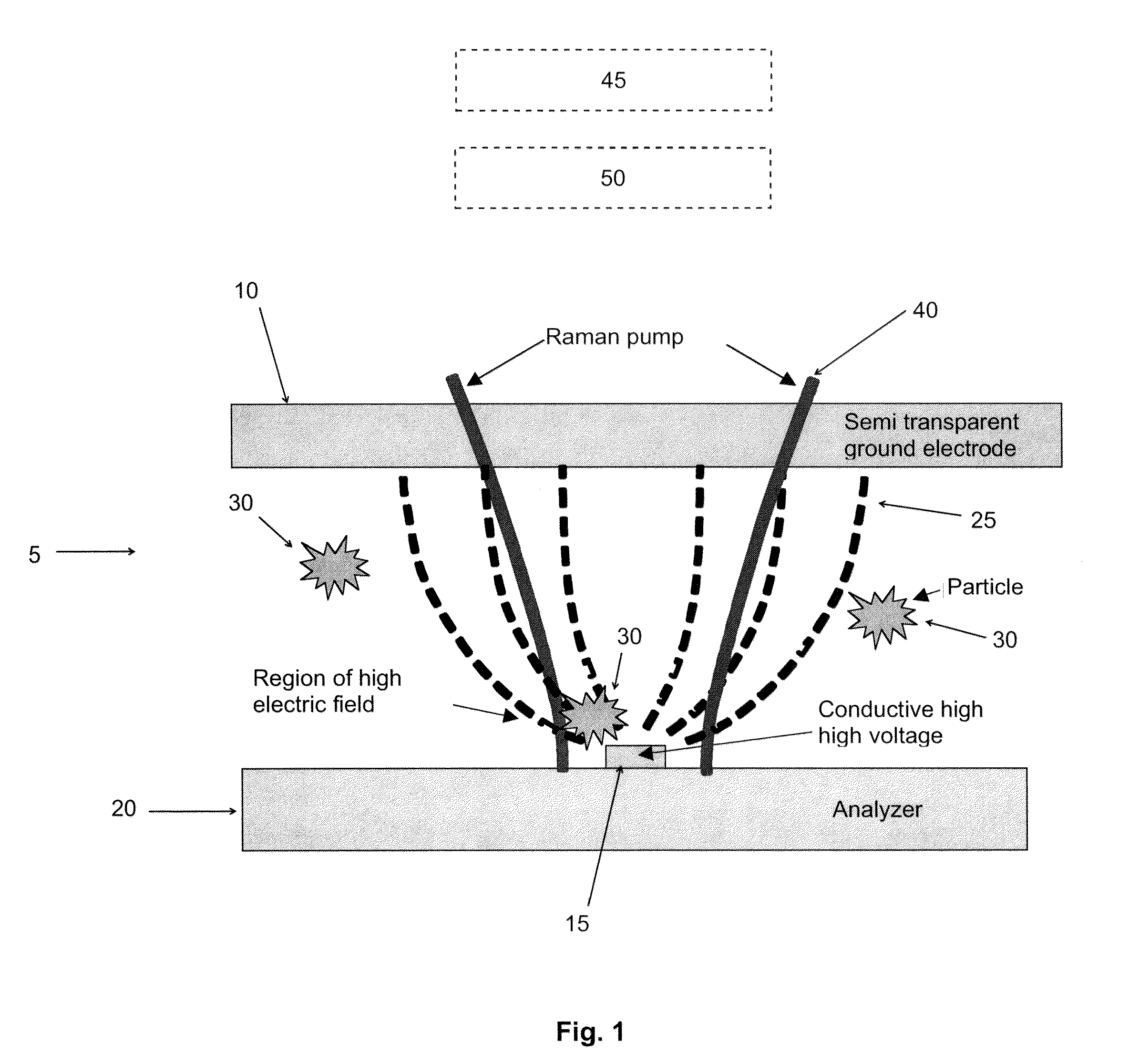 Method and apparatus for incorporating electrostatic concentrators and/or ion mobility separators with Raman, IR, UV, XRF, LIF and LIBS spectroscopy and/or other spectroscopic techniques