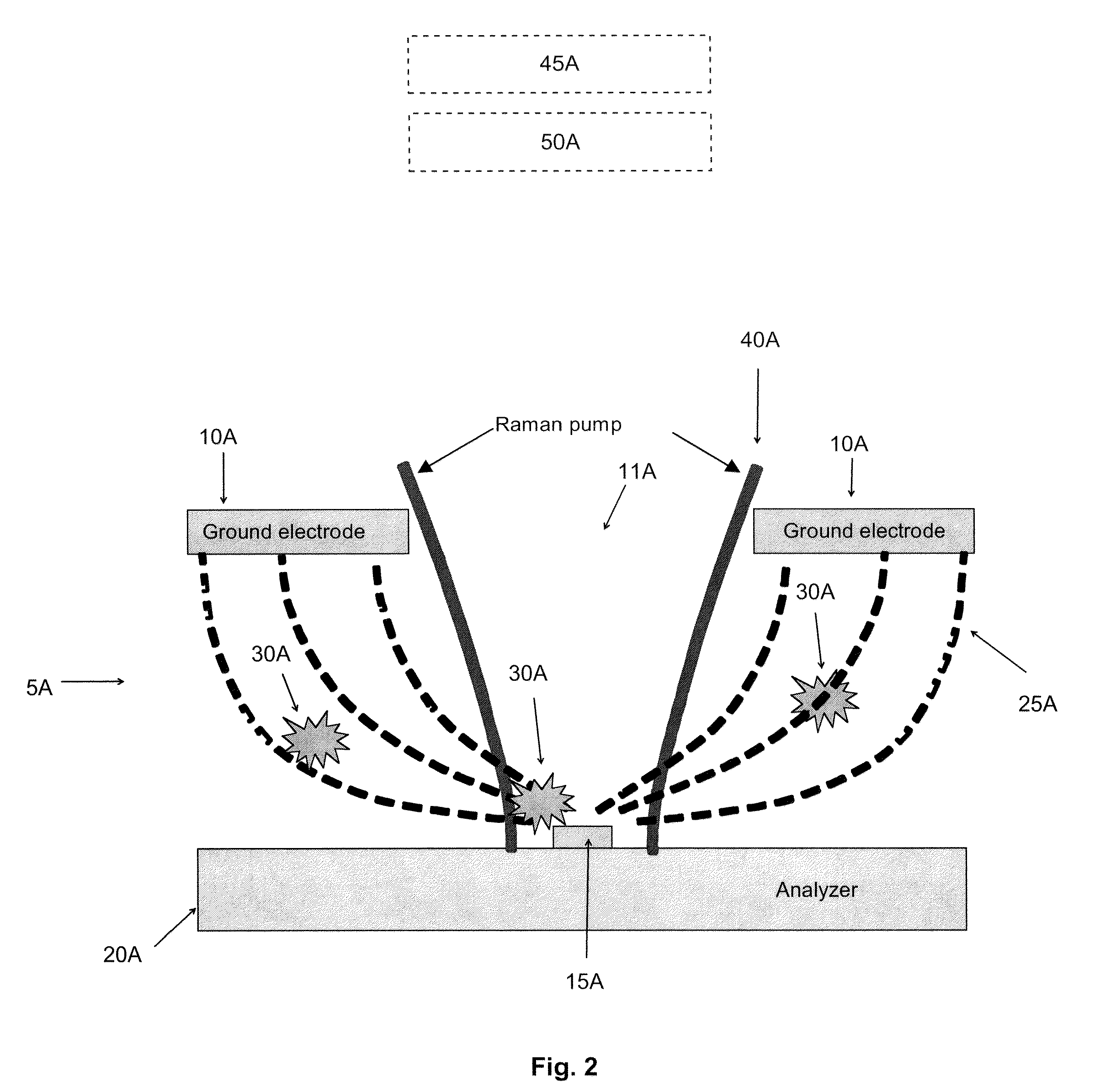Method and apparatus for incorporating electrostatic concentrators and/or ion mobility separators with Raman, IR, UV, XRF, LIF and LIBS spectroscopy and/or other spectroscopic techniques