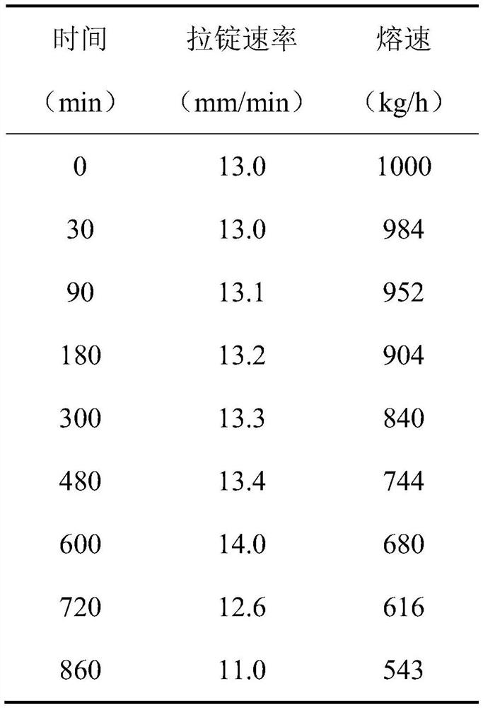 A kind of ingot pulling method for smelting ta10 titanium alloy flat ingot in eb furnace